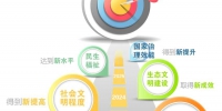 【奋进中国新时代丨图解】乘势而上开启新征程 - 西安网