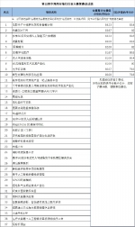 第四届中国西安海归创业大赛复赛结束 十个项目获得进入决赛资格 - 西安网