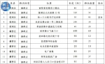 西安第三批蔬菜早市、烧烤夜市公布，你家附近有没？ - 西安网