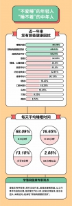 学慧网联合多家机构重磅发布《2020年职场人健康情况调查报告》 - 西安网