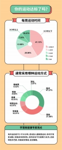 学慧网联合多家机构重磅发布《2020年职场人健康情况调查报告》 - 西安网