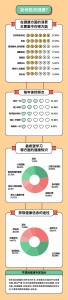 学慧网联合多家机构重磅发布《2020年职场人健康情况调查报告》 - 西安网