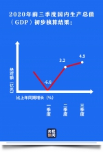 中国经济盘点丨这条V型曲线，真给力！ - 西安网