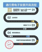 一文看懂ETC新用户如何开发票 - 西安网
