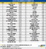 报告：38城冬季平均招聘月薪上涨至8923元 - 西安网