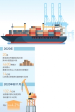 港口忙 贸易旺（构建新发展格局·一线看外贸） - 西安网