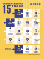 北京我爱我家升级十五大服务承诺，引领行业新标准 - 西安网