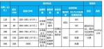资料图：中国移动5G套餐个人版资费情况。截图 - 西安网