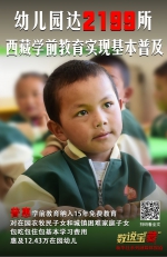 从这组数说宝“藏”海报，看西藏今日幸福生活 - 西安网