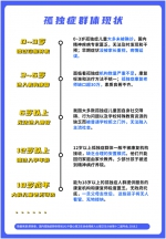 北大医疗脑健康联动三大权威组织开展儿童发展障碍全国性调研 - 西安网