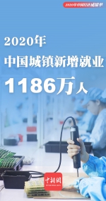 一组海报速览2020年中国经济“成绩单” - 西安网