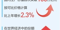 中国经济总量首超100万亿元（新数据 新看点） - 西安网