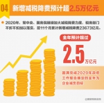 税收大数据印证中国经济稳定恢复好于预期 - 西安网