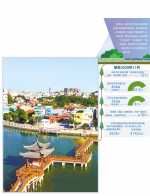 都市里的美丽乡村——广东东莞市改善农村人居环境调查 - 西安网
