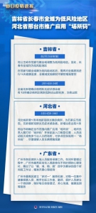 吉林省长春市全域为低风险地区 河北省邢台市推广应用“场所码” - 西安网