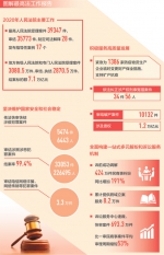 严格公正司法 助推中国之治（法治中国） - 西安网