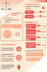 严格公正司法 助推中国之治（法治中国） - 西安网