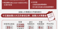 这些数字里，藏有中国式民主的“密码” - 西安网
