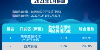 “数”造未来 西咸新区跻身陕西省开发区（新区）数字经济发展热度第二名 - 西安网