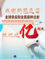 权威快报｜中国疫苗海内外接种双双破亿 - 西安网