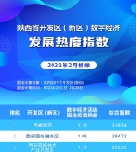 跃升榜首！西咸新区数字经济发展热度指数持续走高 - 西安网