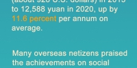 Overseas netizens praise China's poverty alleviation achievements - 西安网