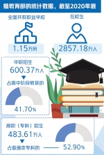 我国建成世界规模最大职业教育体系——培育更多“大国工匠” - 西安网