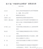 第25届中国青年五四奖章评选结果揭晓 - 西安网