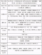 最全！2021年西安市学区划分方案公布 - 西安网