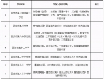 最全！2021年西安市学区划分方案公布 - 西安网