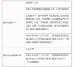 最全！2021年西安市学区划分方案公布 - 西安网