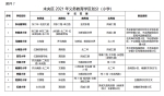 最全！2021年西安市学区划分方案公布 - 西安网