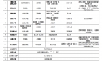 最全！2021年西安市学区划分方案公布 - 西安网