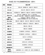 最全！2021年西安市学区划分方案公布 - 西安网