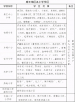 最全！2021年西安市学区划分方案公布 - 西安网