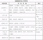 最全！2021年西安市学区划分方案公布 - 西安网