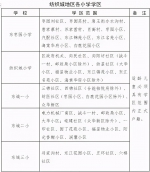 最全！2021年西安市学区划分方案公布 - 西安网