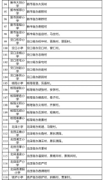 最全！2021年西安市学区划分方案公布 - 西安网