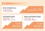 中国引资更强劲（新数据 新看点） - 西安网