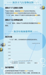 一图读懂《2020年中国海洋生态环境状况公报》 - 西安网