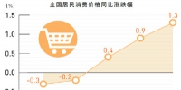 5月居民消费价格总体稳定（经济聚焦） - 西安网