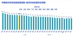 《2021年中国城市科技金融发展指数》火热出炉 西安创新创业资源服务指数高居前三位 - 西安网