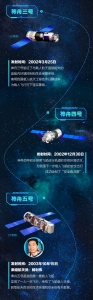 逐梦太空 一图回顾中国载人航天22年“足迹” - 西安网