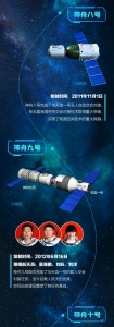 逐梦太空 一图回顾中国载人航天22年“足迹” - 西安网