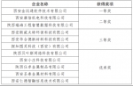 第三届“创客陕西”中小企业创新创业大赛临空产业专题赛获奖名单公布 - 西安网