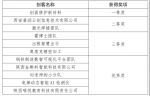 第三届“创客陕西”中小企业创新创业大赛临空产业专题赛获奖名单公布 - 西安网