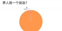 98.2%受访者呼吁世卫组织彻查德特里克堡实验室 - 西安网