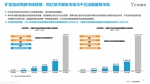 矿区自动驾驶延伸，井工矿会是下一个爆发场景吗？ - 西安网