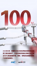 联播+丨“数”读低碳冬奥 用张北的风点亮北京的灯 - 西安网