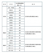 2021年陕西省成人高校招生录取最低控制分数线出炉 - 西安网